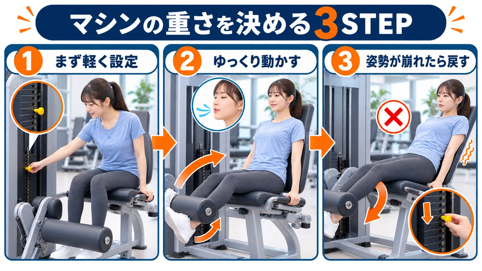 マシンの重さを決める3ステップ。まず軽く設定し、ゆっくり動かし、姿勢が崩れたら戻す。