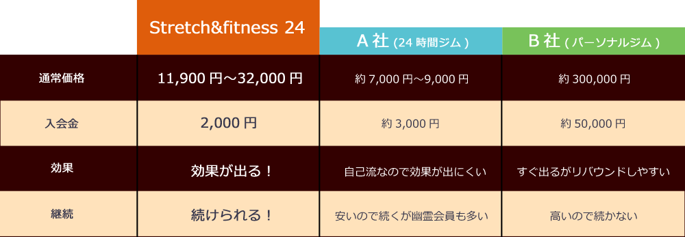料金比較表