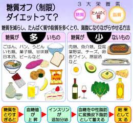 東十条駅から徒歩5分のパーソナルトレーニングに特化したスポーツジムのストレッチ&フィットネス24十条店のブログの画像