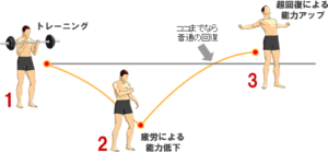 東十条駅から徒歩5分のパーソナルトレーニングに特化したスポーツジムのストレッチ&フィットネス24十条店のブログの画像